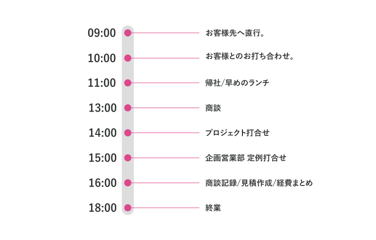 スケジュール表