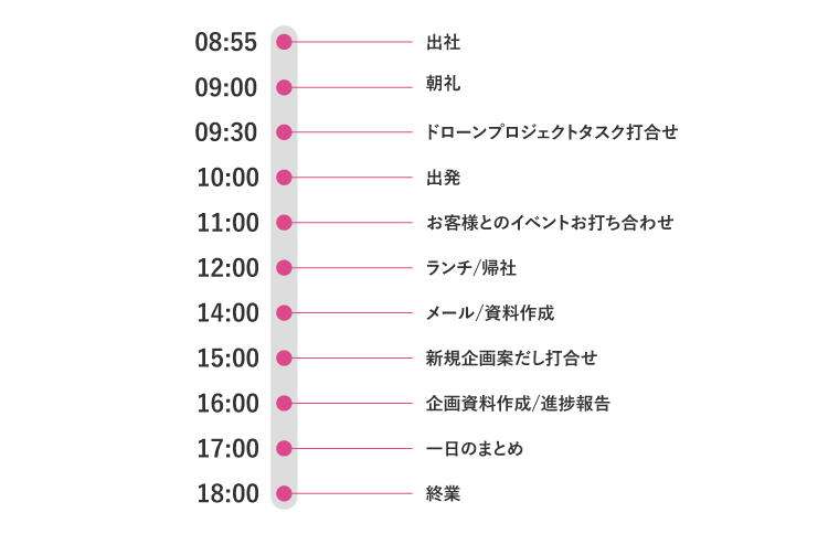 スケジュール表