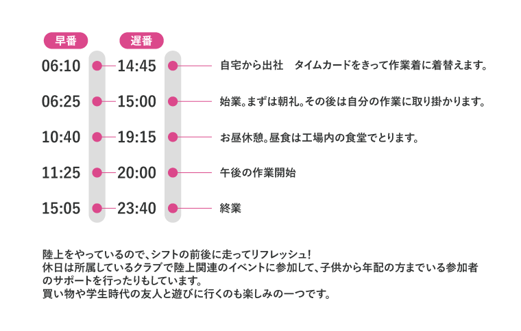 スケジュール表