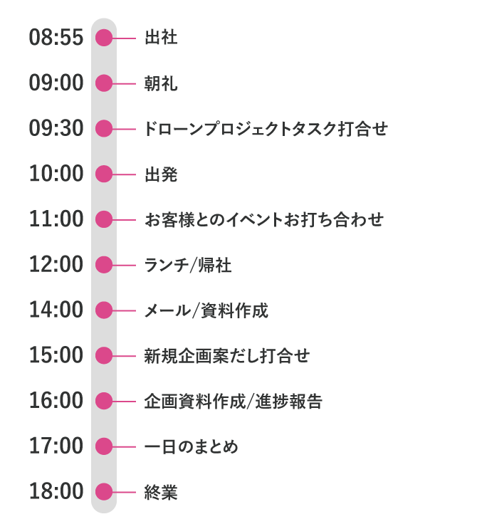 スケジュール表