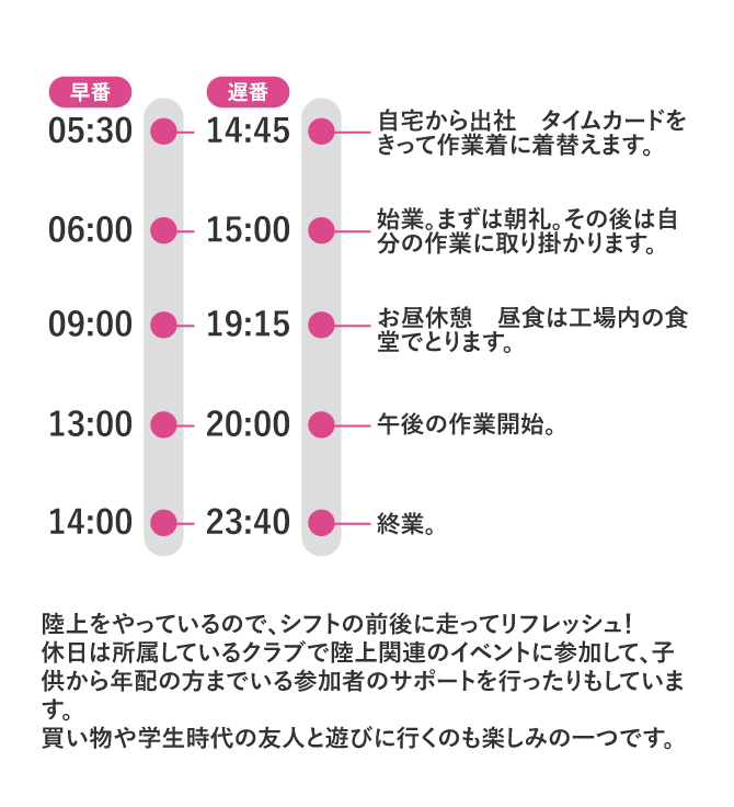 スケジュール表