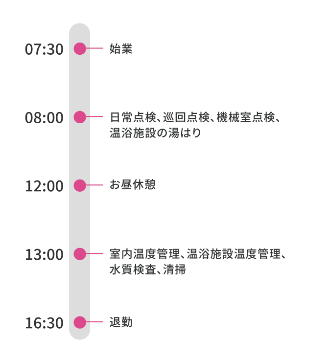 スケジュール表