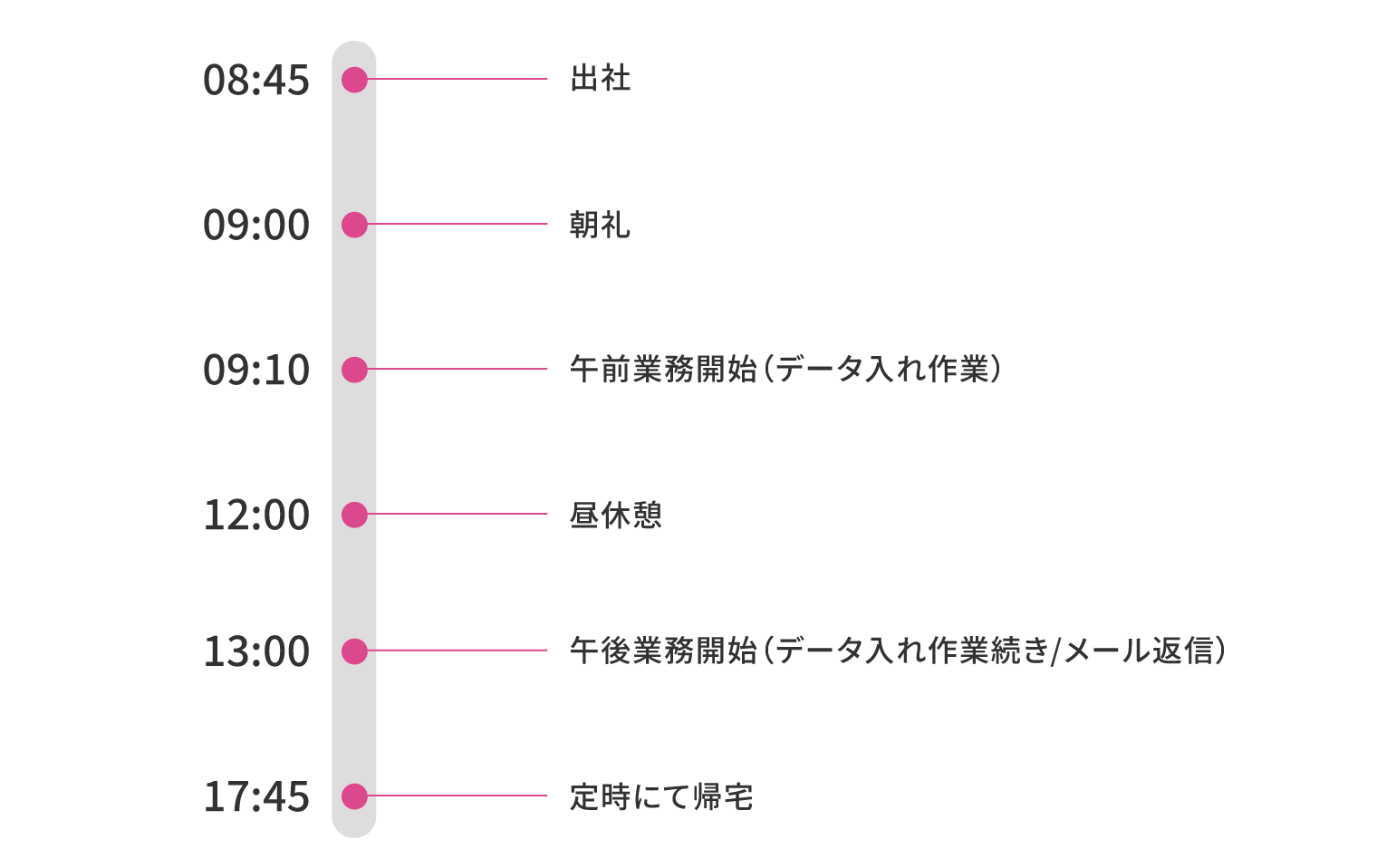 スケジュール表