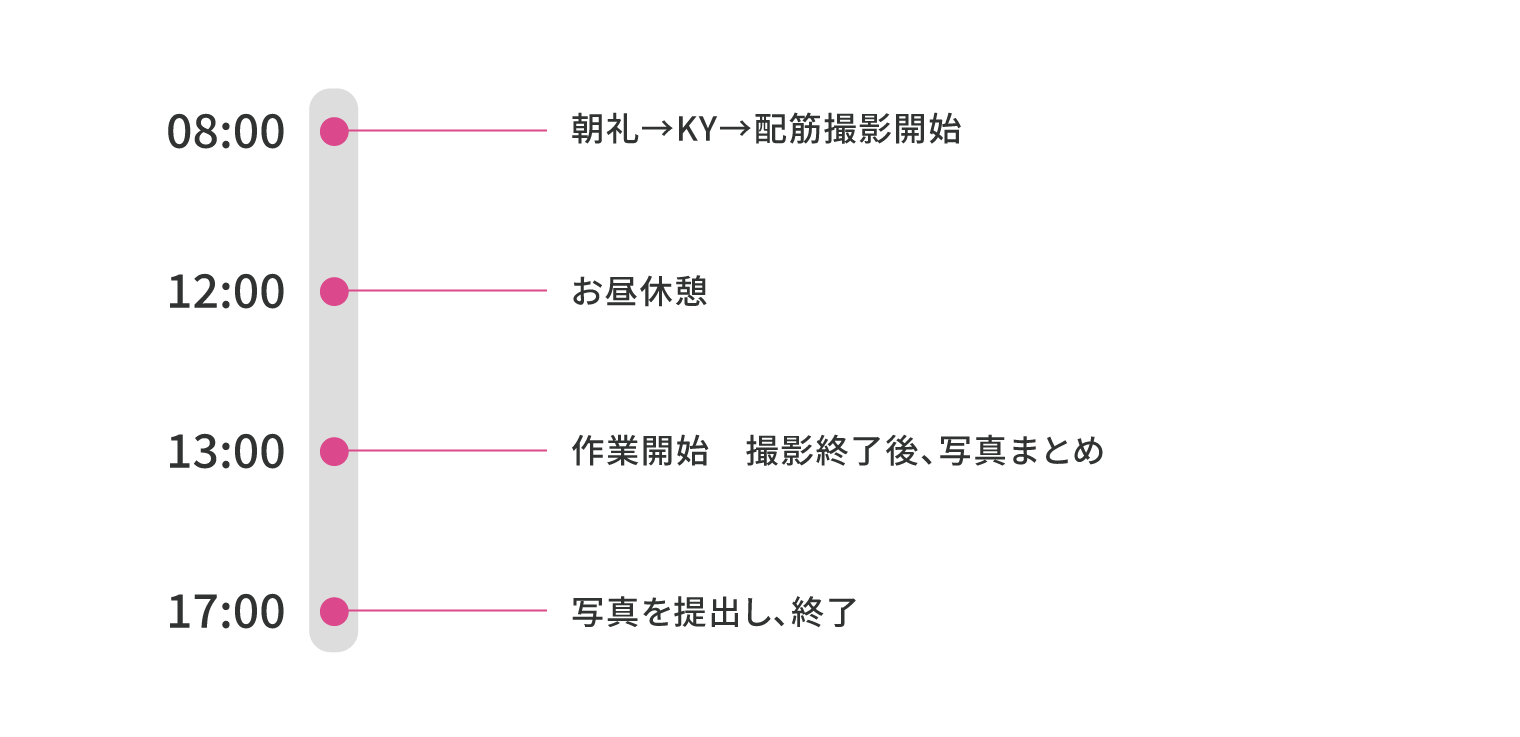 スケジュール表