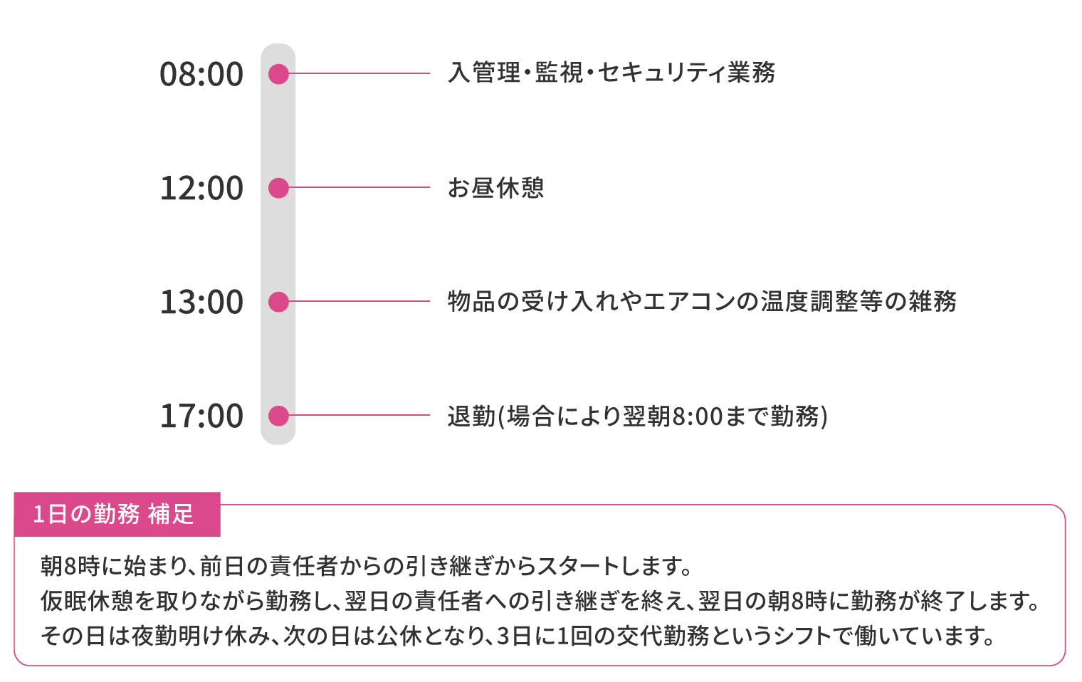 スケジュール表