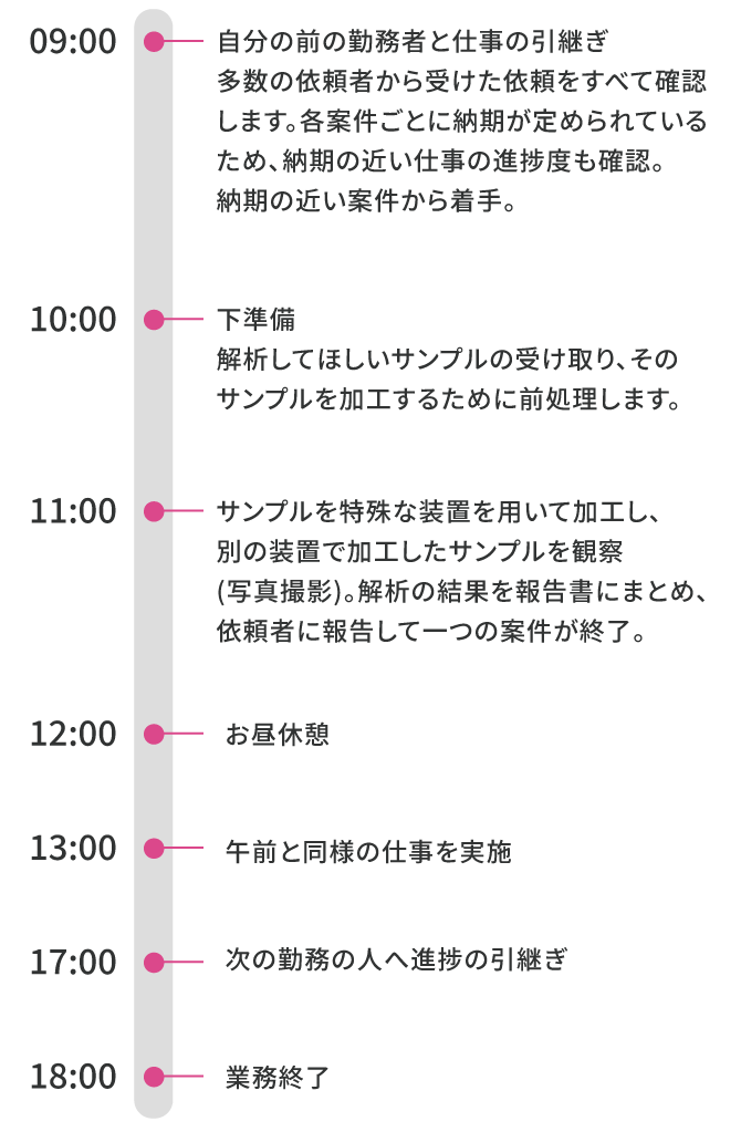 スケジュール表