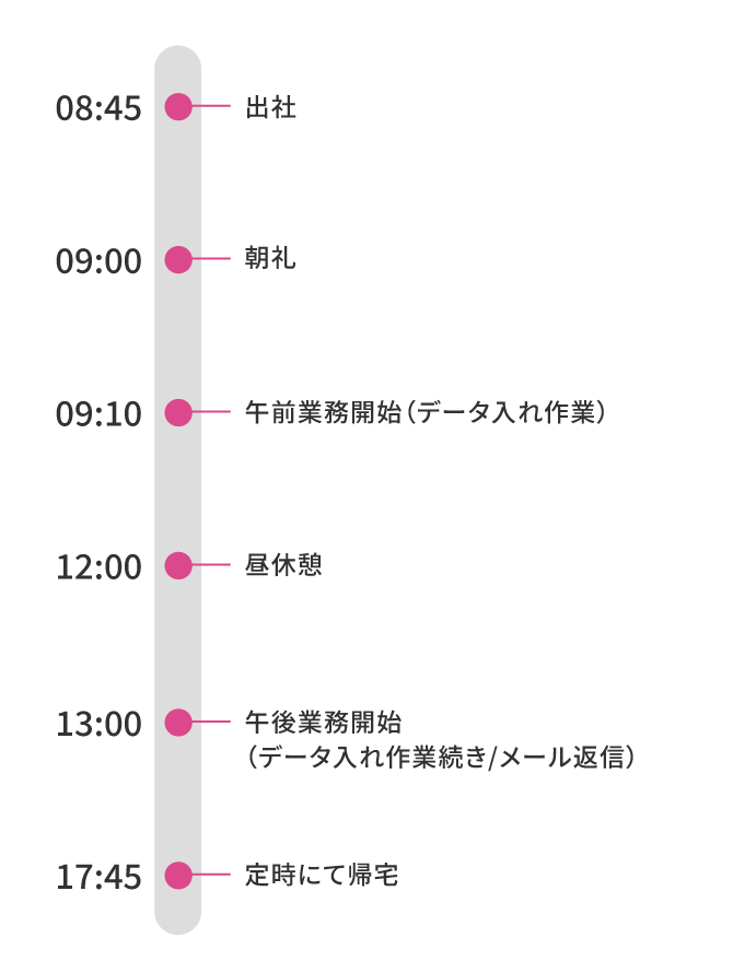 スケジュール表