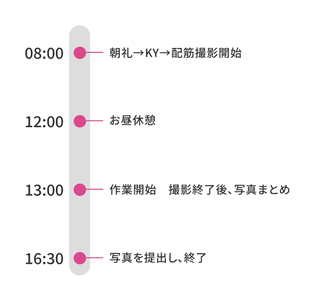 スケジュール表