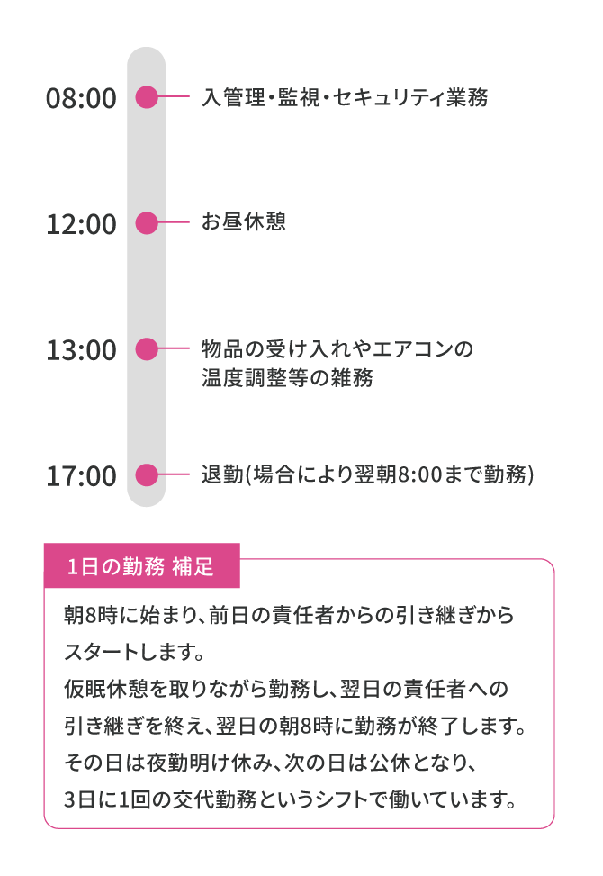 スケジュール表